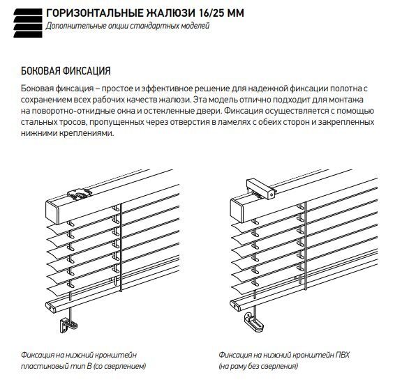 Горизонтальные жалюзи схема